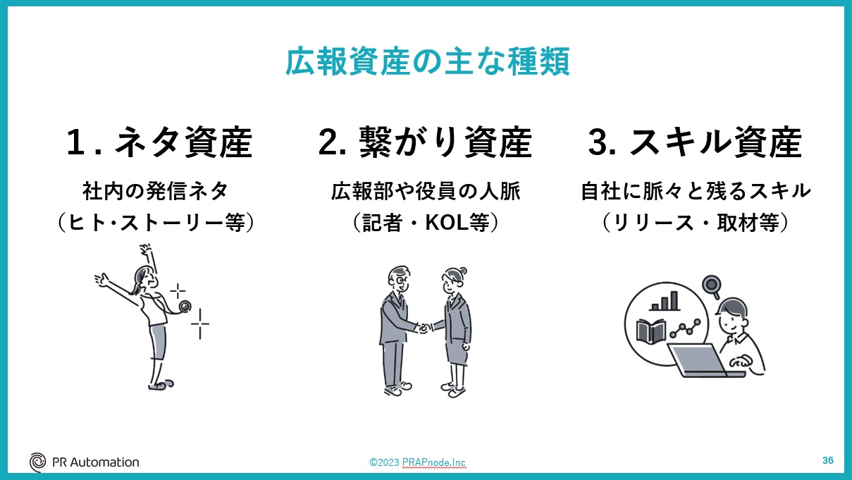 広報資産の主な種類