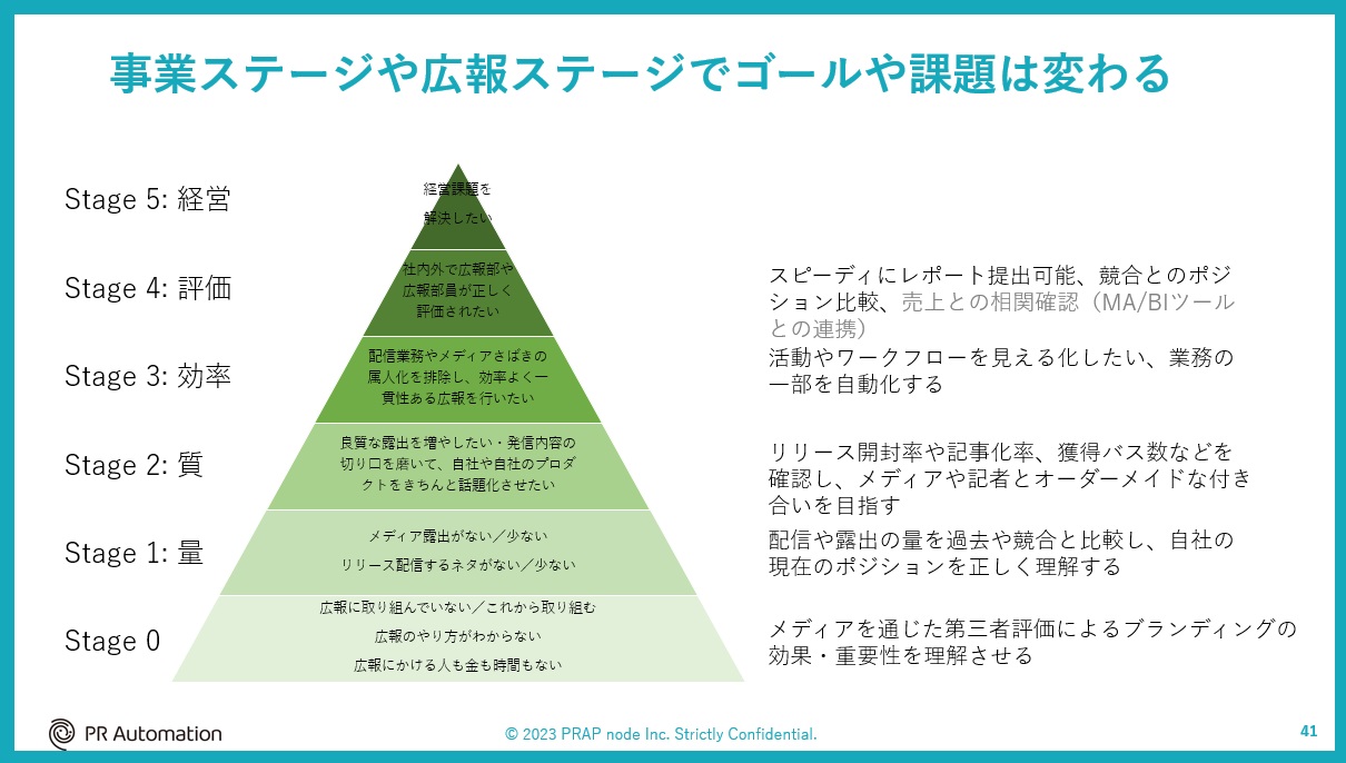 広報の目的