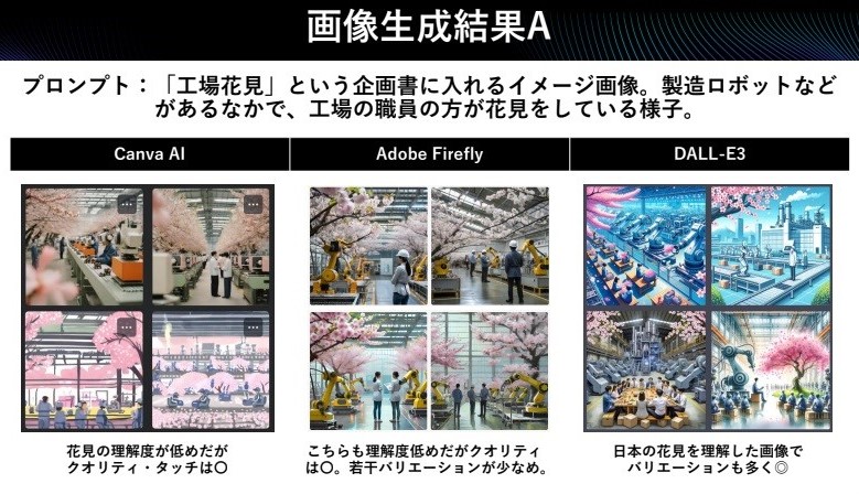 画像生成AIの結果を比較