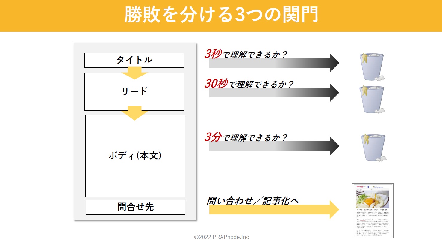 メディア掲載の勝敗を分ける3つのポイント_タイトルを3秒で理解できるか？