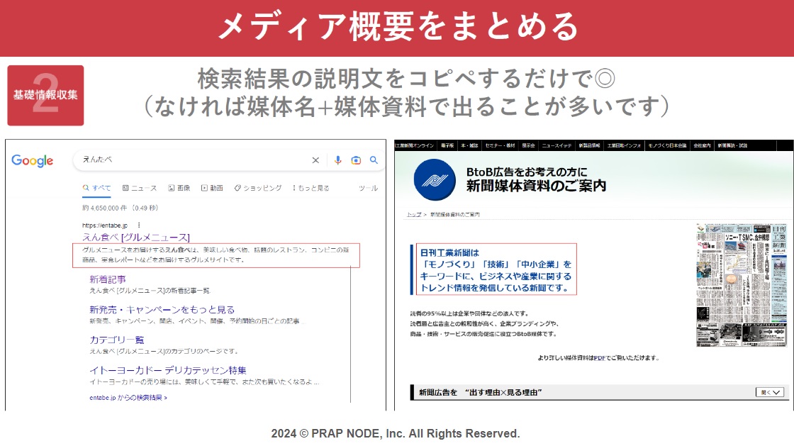 メディア概要のまとめ方