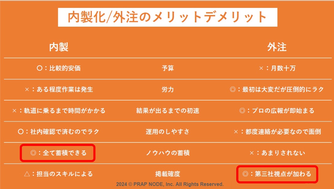広報内製化／PR会社外注のメリットデメリット