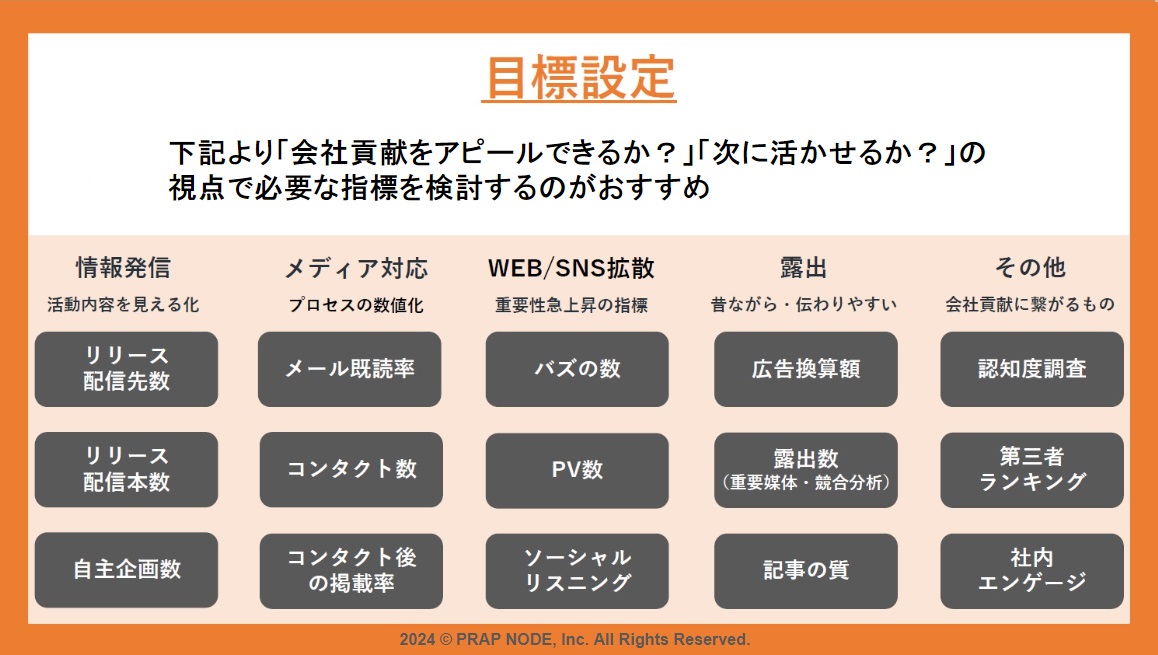 広報の目標設定、KPI