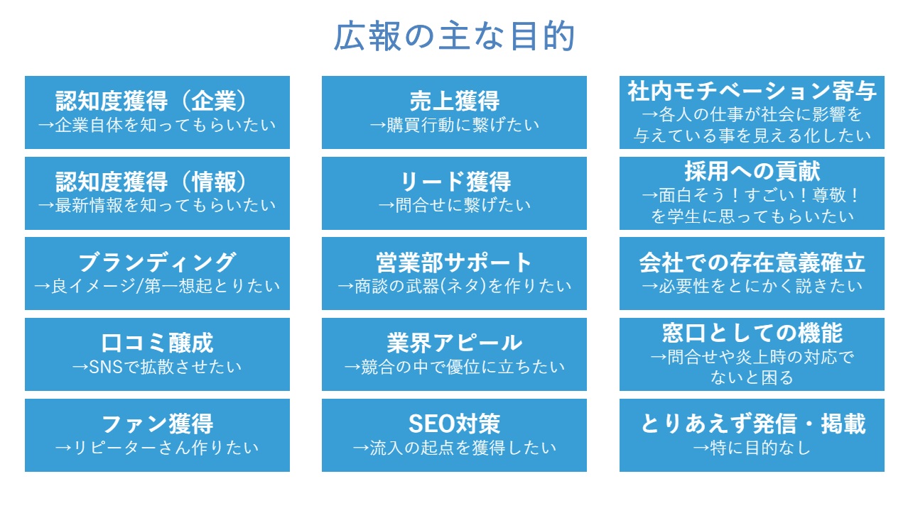 広報の主な目的15要素