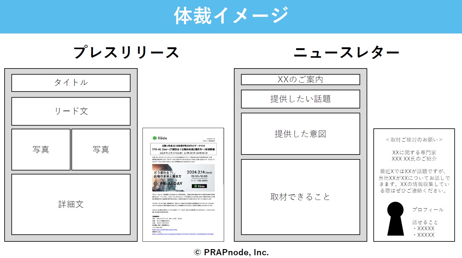 プレスリリースとニュースレター、それぞれの違い。体裁イメージをもとに。