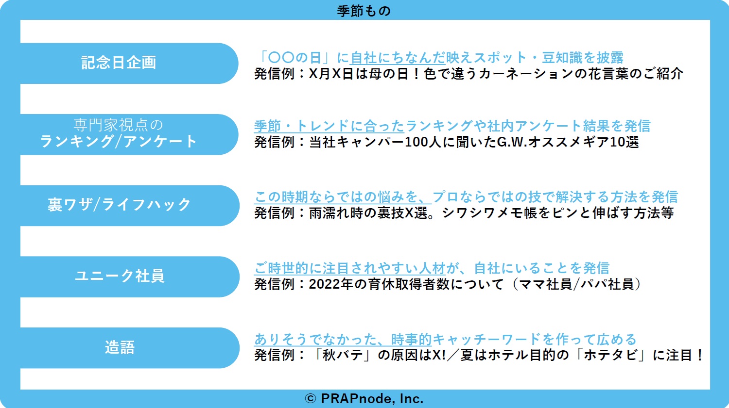 ニュースレターのアイデア集１：季節もののネタは強い。予算がなくても掲載につながるアイデアが生まれるかも。