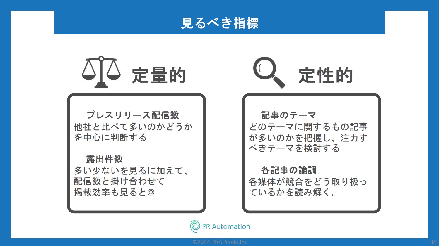 広報の効果測定で見るべき指標は定量的なもの（プレスリリース配信数・露出件数など）と、定性的なもの（記事のテーマや各記事の論調など）、両方を見るべき。