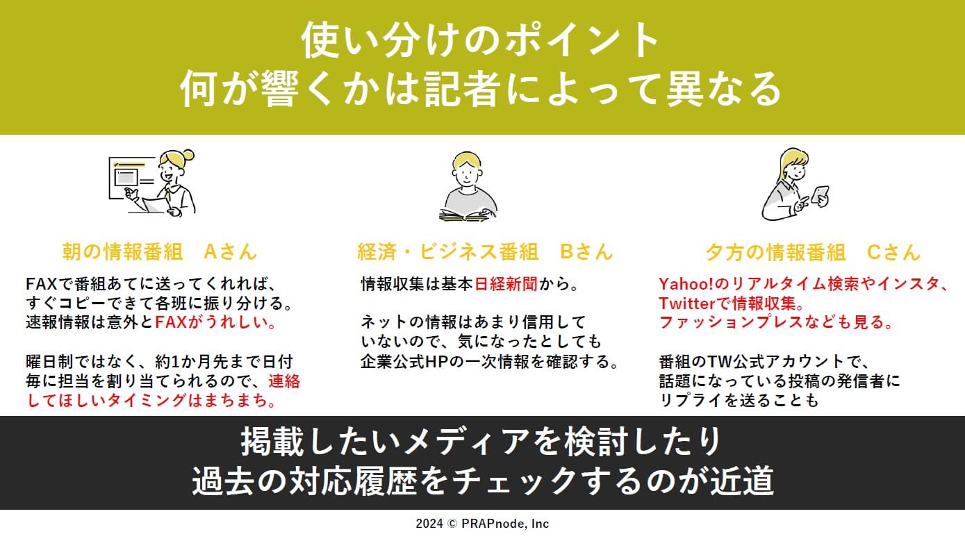 広報対応・メディアアプローチのポイント：どんな情報が響くのか、メディアや記者によって異なる。掲載したいメディアを検討したり、過去の対応履歴をチェックするのが近道
